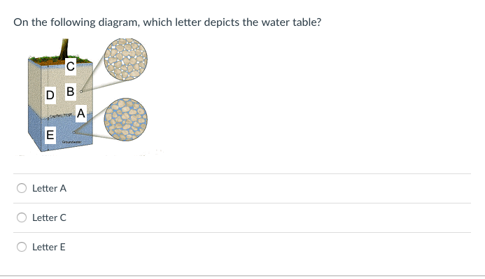 Solved Calculate the stream gradient for the following | Chegg.com