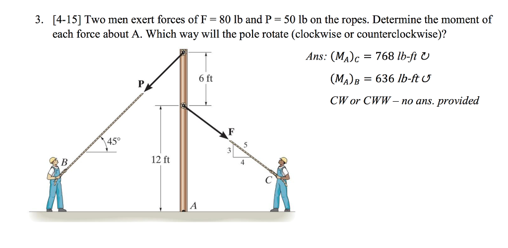 Solved 3, [415] Two men exert forces of F80 lb and P = 50