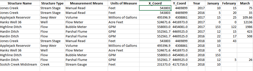 Help Normalize the following tables into Third Normal | Chegg.com
