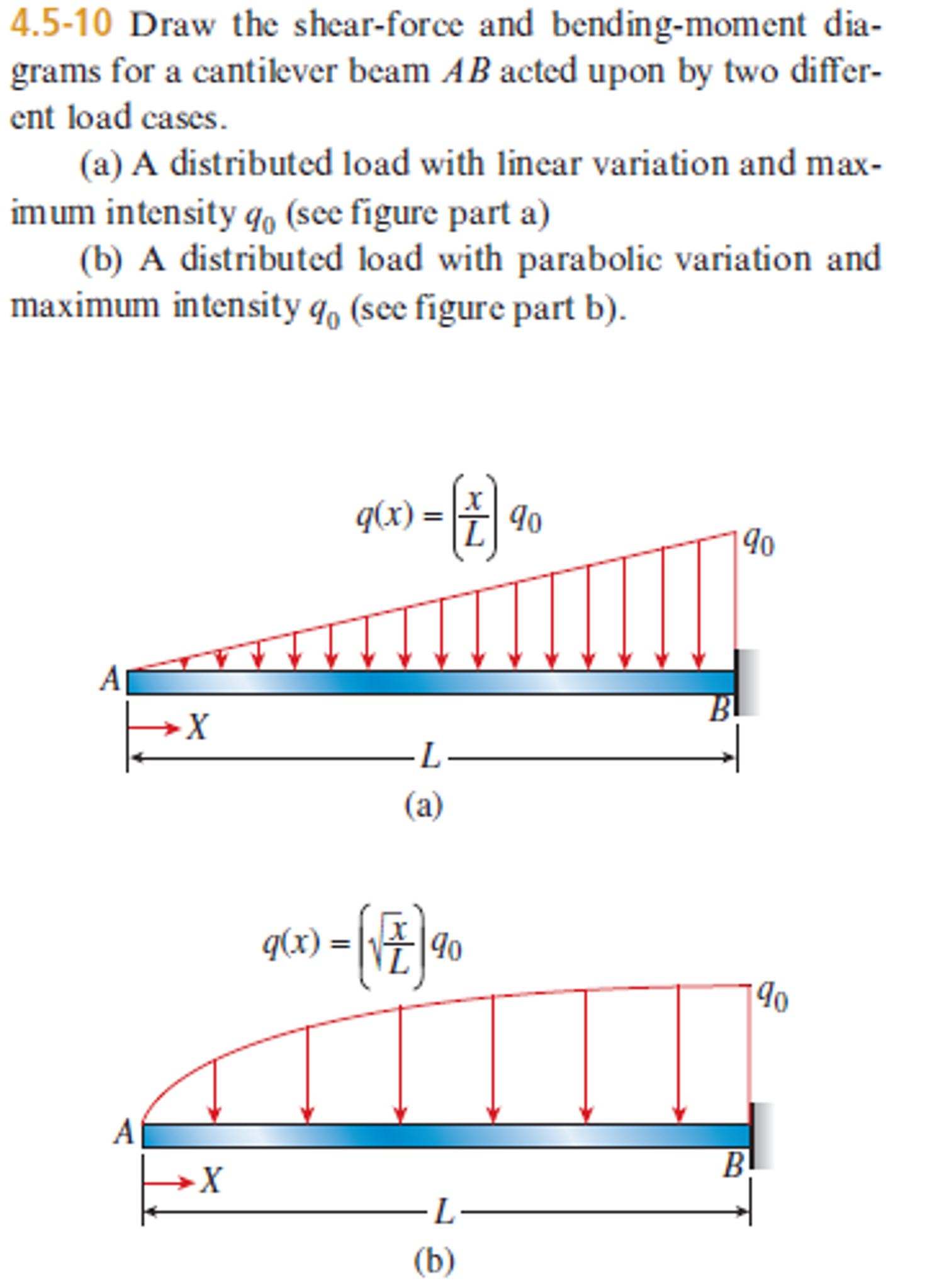 [DIAGRAM] Shear Force Bending Moment Diagram Cantilever Beam With And ...