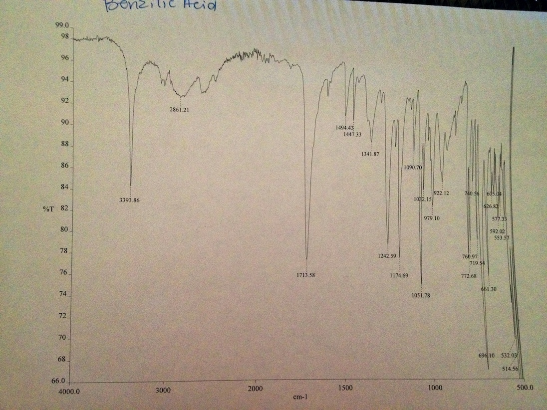 Solved List the imposrtant peaks in the IR spectrum (these