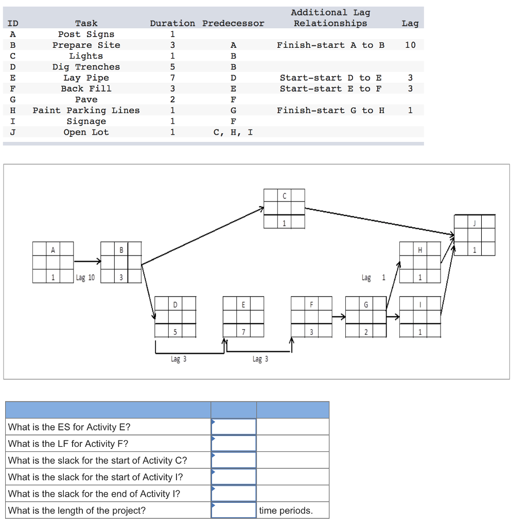 How To Calculate Slack Time In Network Diagram - vrogue.co