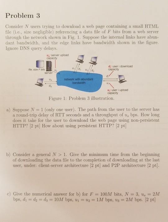 Solved Problem 3 Consider N users trying to download a web | Chegg.com
