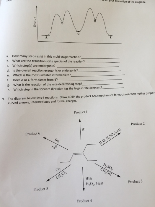 Solved Consider The Energy Diagram Below & Answer | Chegg.com