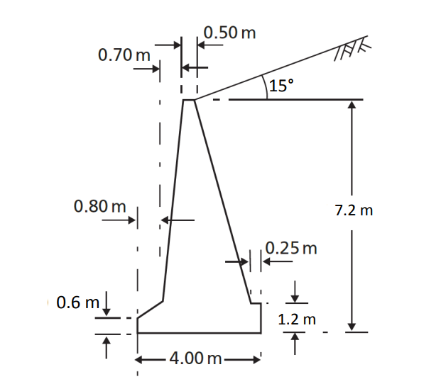 The section through a gravity retaining wall is shown | Chegg.com