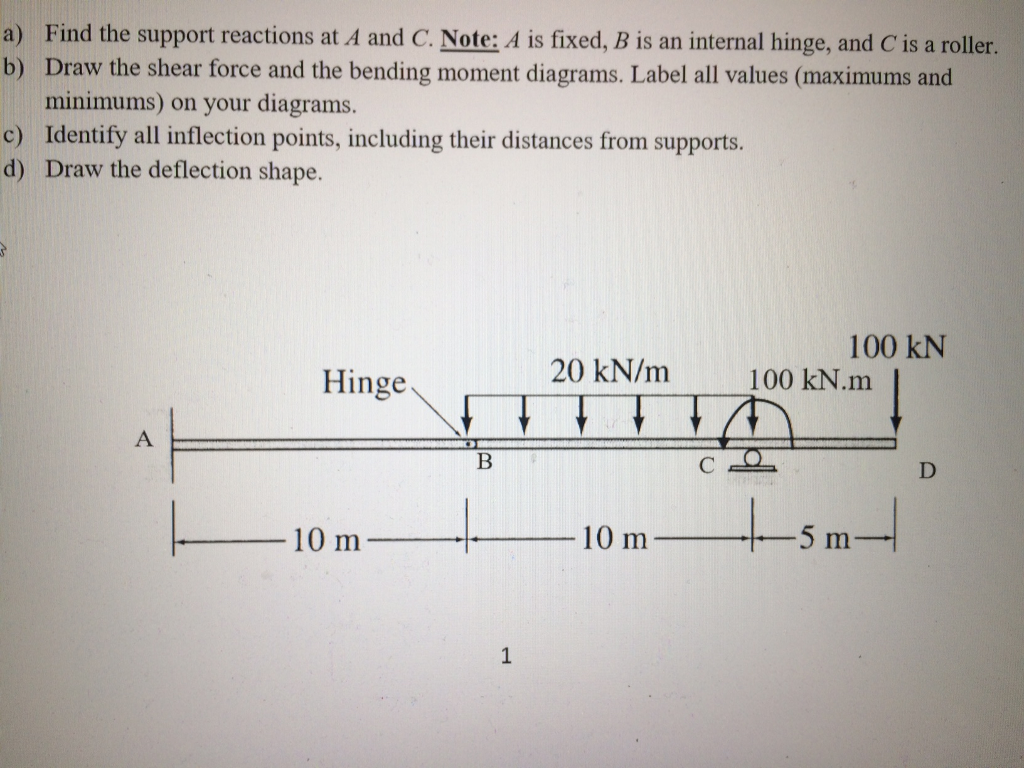 Solved A) Find The Support Reactions At A And C.Note: A Is | Chegg.com