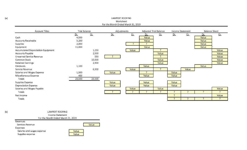 Solved The trial balance columns of the worksheet for | Chegg.com