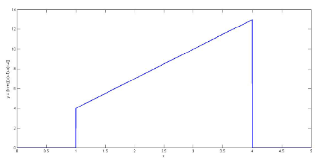 Solved Function must be the in the form of: function | Chegg.com
