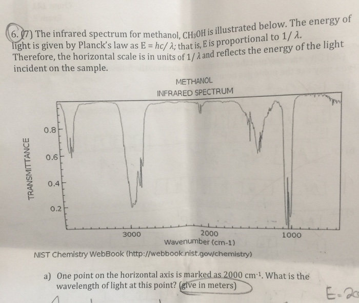 Solved The Infrared Spectrum For Methanol Ch3oh Is 2604