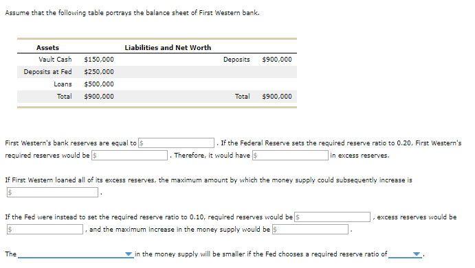 Solved Assume that the following table portrays the balance | Chegg.com