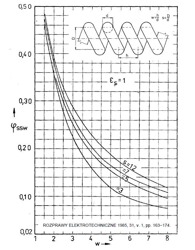Solved Design Of A 60 W 120 V Incandescent Light Bulb The Chegg