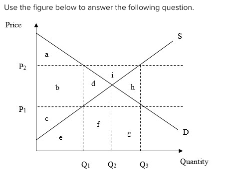 Solved 1. If a price ceiling in this market is set at P1, | Chegg.com