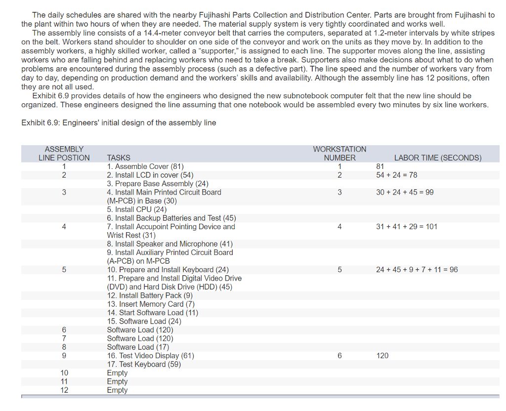 Solved Toshiba's Notebook Computer Assembly Line Toshihiro