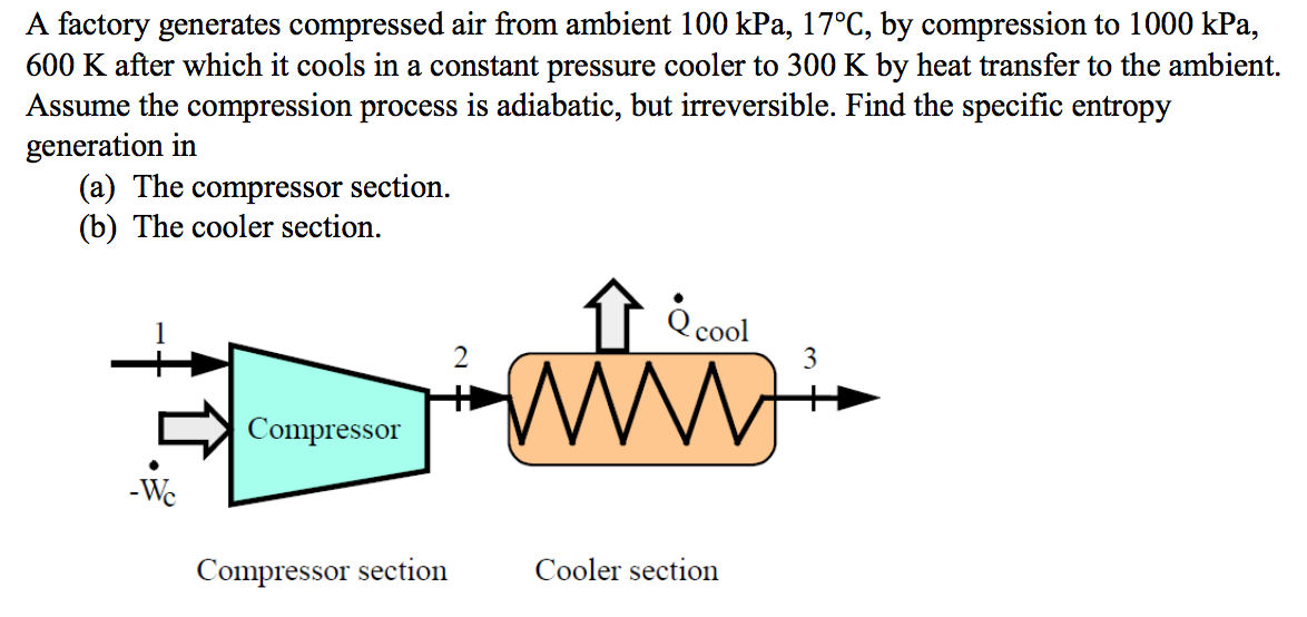 Solved A factory generates compressed air from ambient 100 | Chegg.com