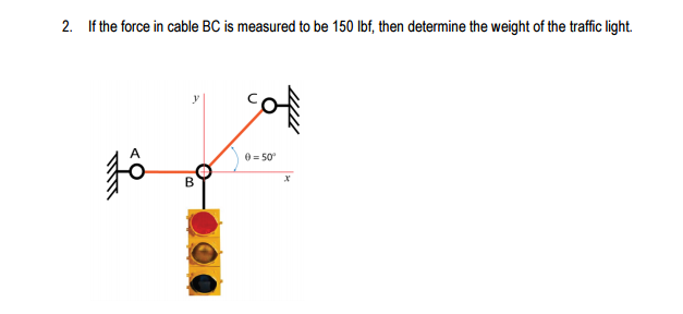 solved-if-the-force-in-cable-bc-is-measured-to-be-150-lbf-chegg