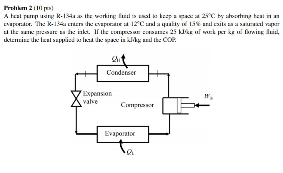 Solved Problem 2 (10 pts) A heat pump using R-134a as the | Chegg.com