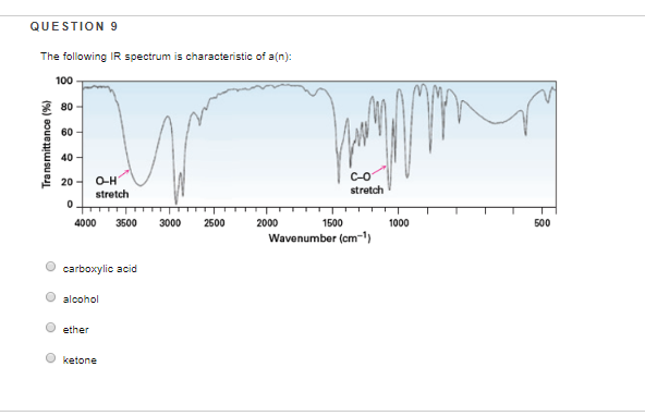 solved-question-4-the-following-compounds-were-analyzed-chegg