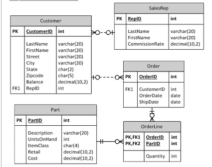 Solved Display all of the information in the customer table | Chegg.com