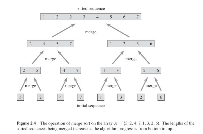 Solved Textbook: Introduction To Algorithms (3rd Edition) By | Chegg.com