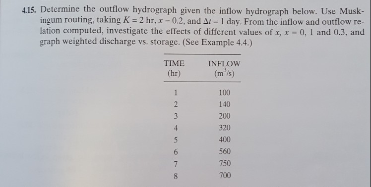 Solved 4.15. Determine the outflow hydrograph given the | Chegg.com