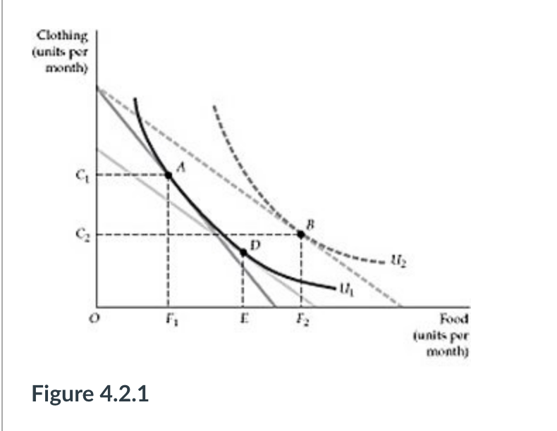 Solved The Figure Below Depicts The Effect Of A Change In Chegg Com