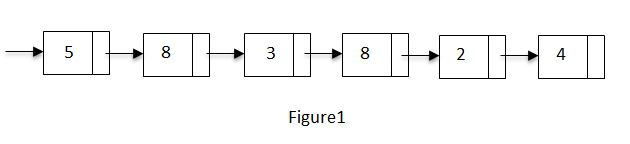 A big integer is represented as a linked list of | Chegg.com