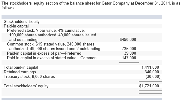 Solved The stockholders' equity section of the balance sheet | Chegg.com
