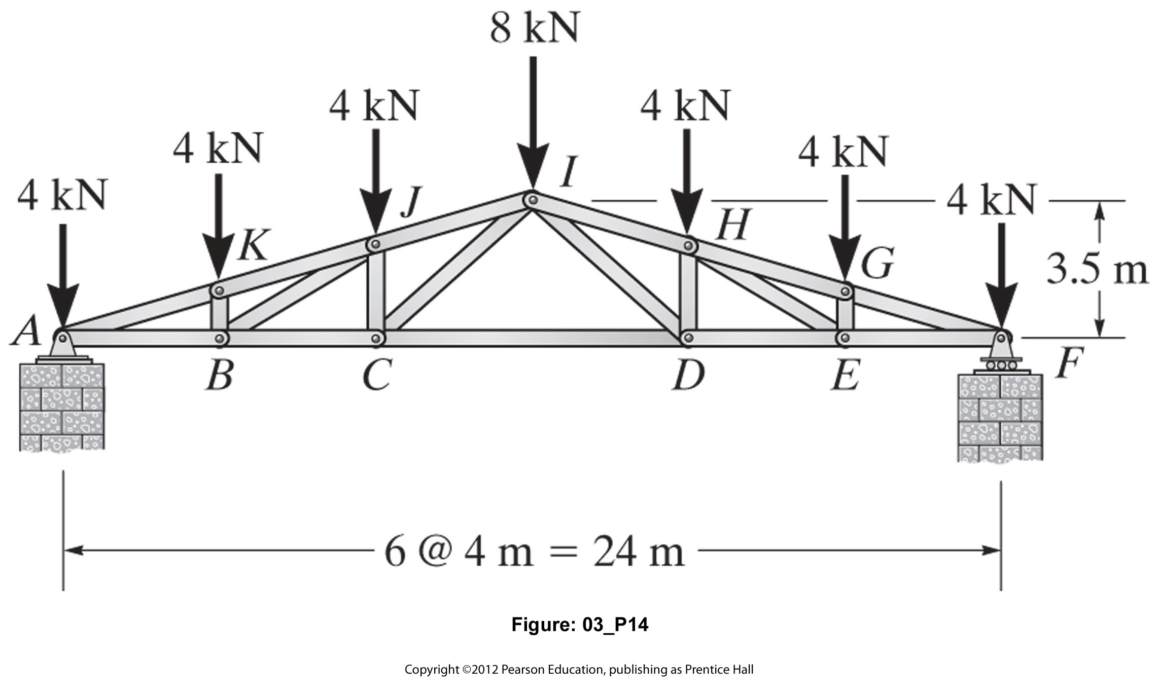 Solved Solve using the method of joint I have a pretty good | Chegg.com