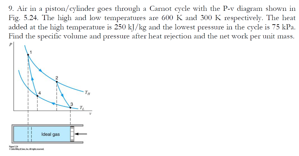 Solved Air In A Piston/cylinder Goes Through A Carnot Cycle | Chegg.com