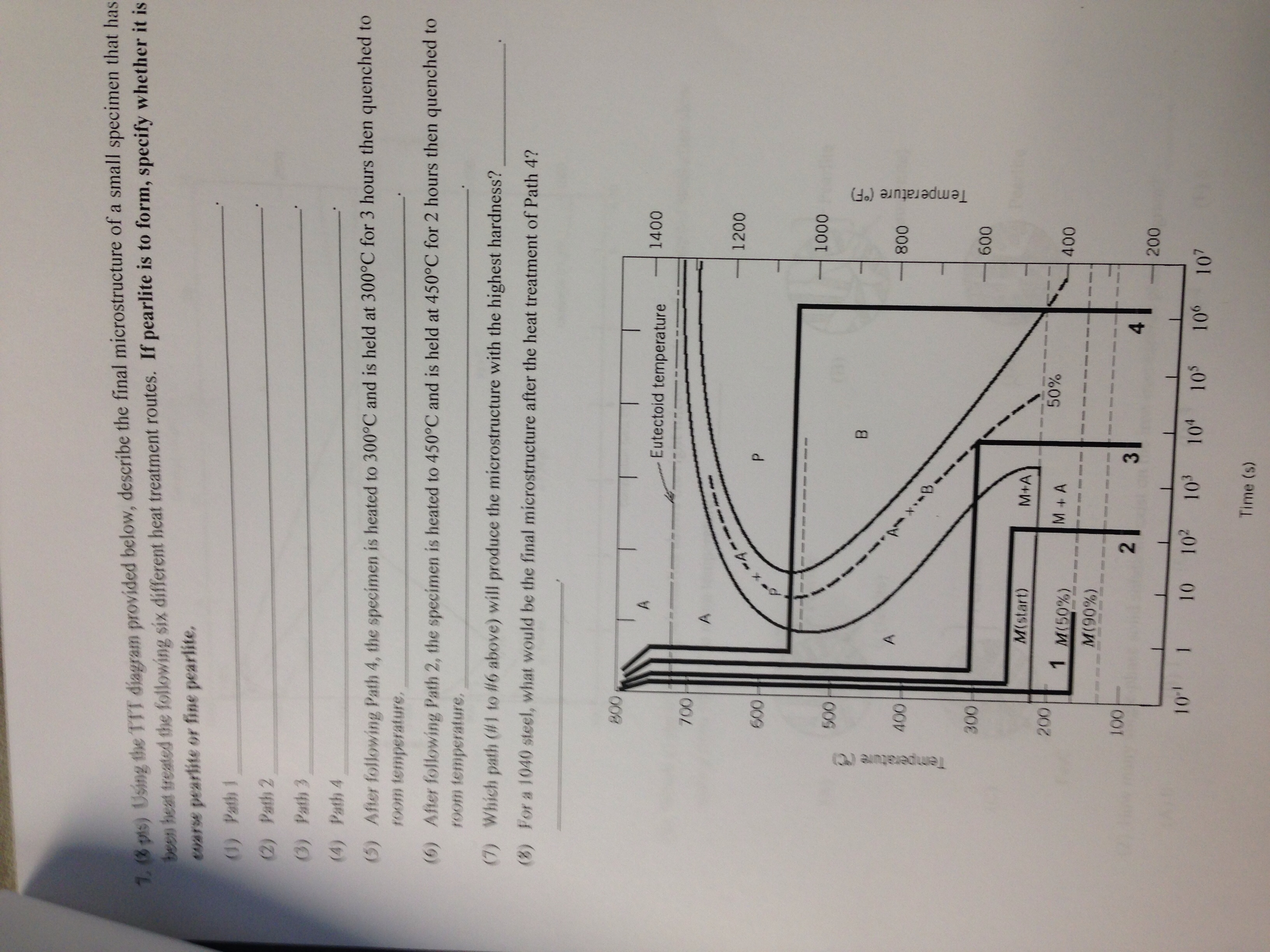 Solved Using the TTT diagram provided below, describe the | Chegg.com