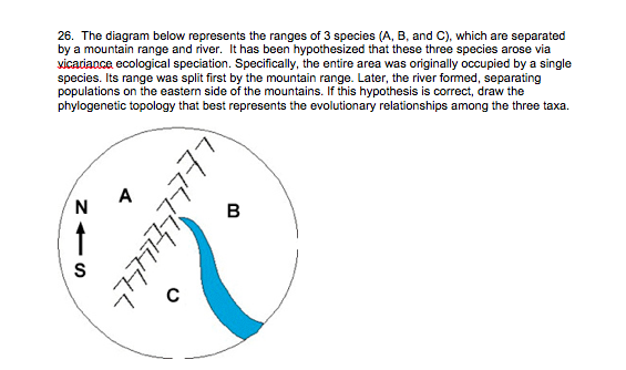 Solved The diagram below represents the ranges of 3 species | Chegg.com