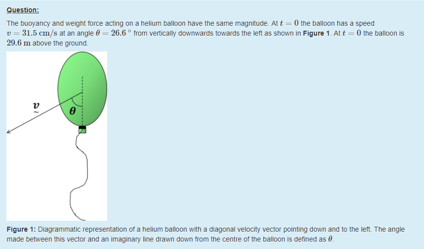 Solved Question The buoyancy and weight force acting on a