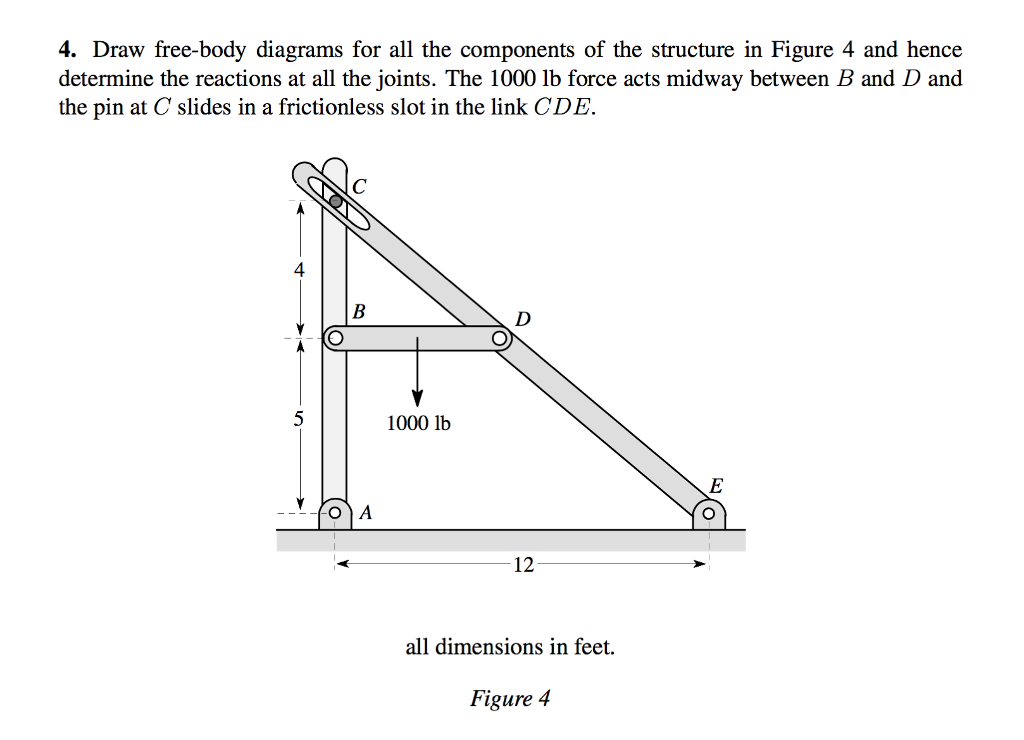 Solved Draw Free Body Diagrams For All The Components Of Chegg Com