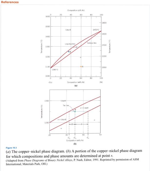 Solved A coppernickel alloy of composition 50 wt Ni50 wt