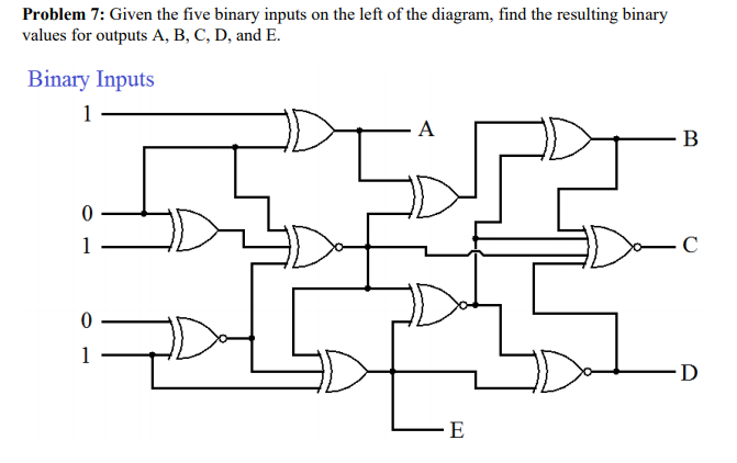 Solved Problem 7: Given the five binary inputs on the left | Chegg.com