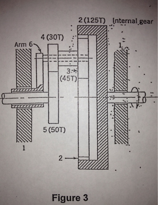 Solved In the gear train shown in figure 3,