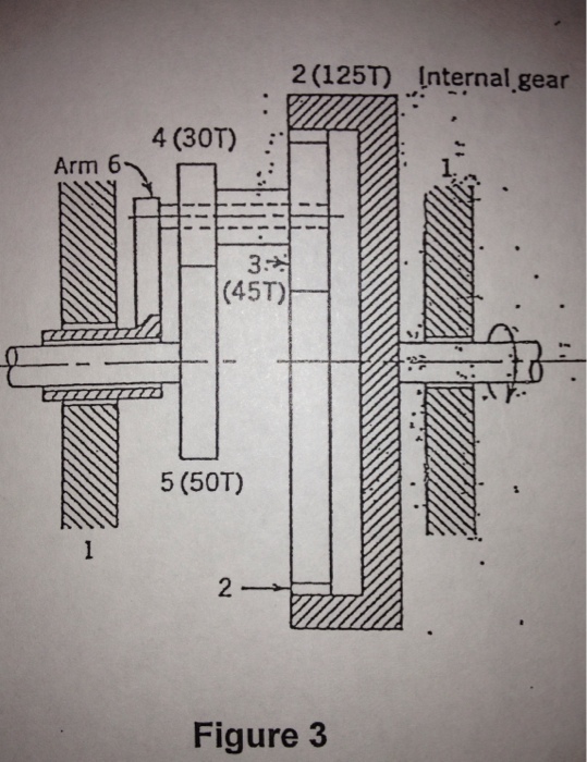 Solved In The Planetary Gear Train Shown In Figure 3, | Chegg.com