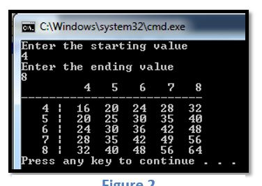 Solved Write a JAVA program which: 1. Prints out the | Chegg.com