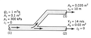 Solved Water flows through the branching pipe shown in | Chegg.com