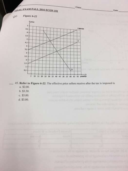 Solved Refer to Figure 622. The effective price sellers
