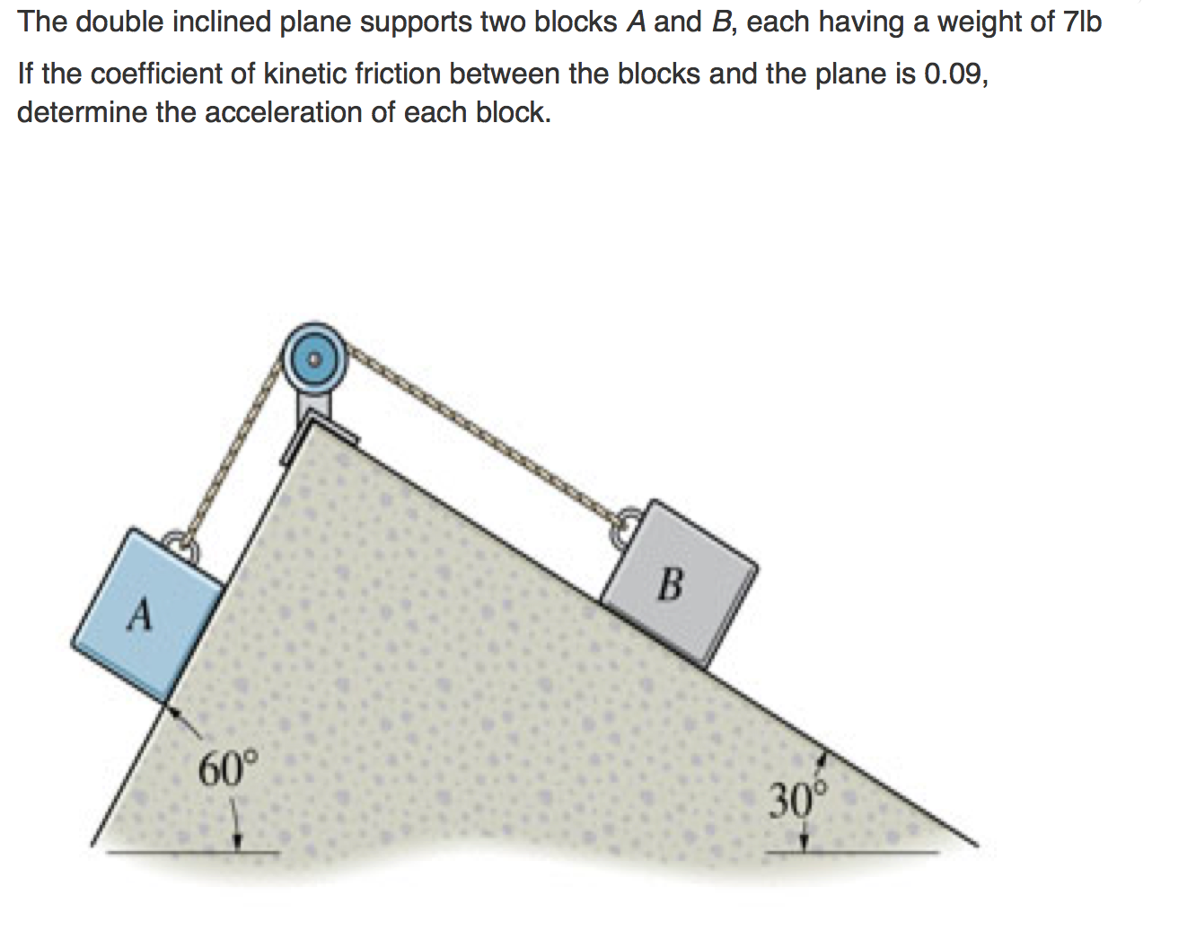 Solved The Double Inclined Plane Supports Two Blocks A And | Chegg.com