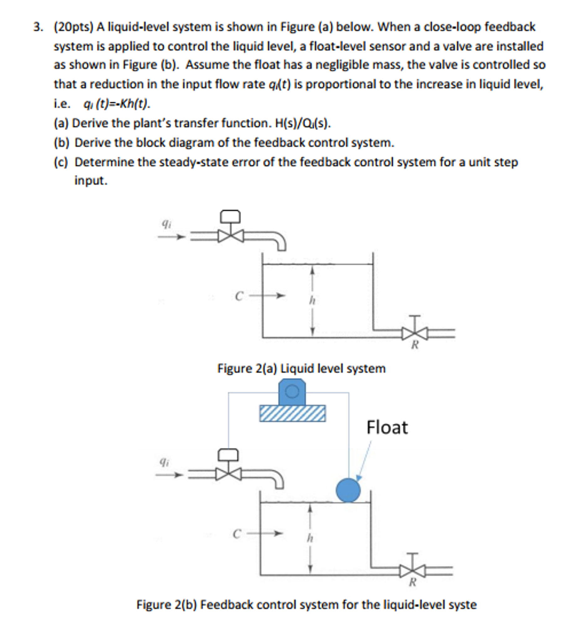 A liquidlevel system is shown below. When a