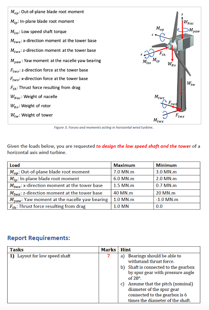 Solved Introduction Wind Turbine Such As The One Shown If | Chegg.com