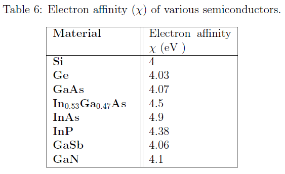 Electron Affinity Semiconductor