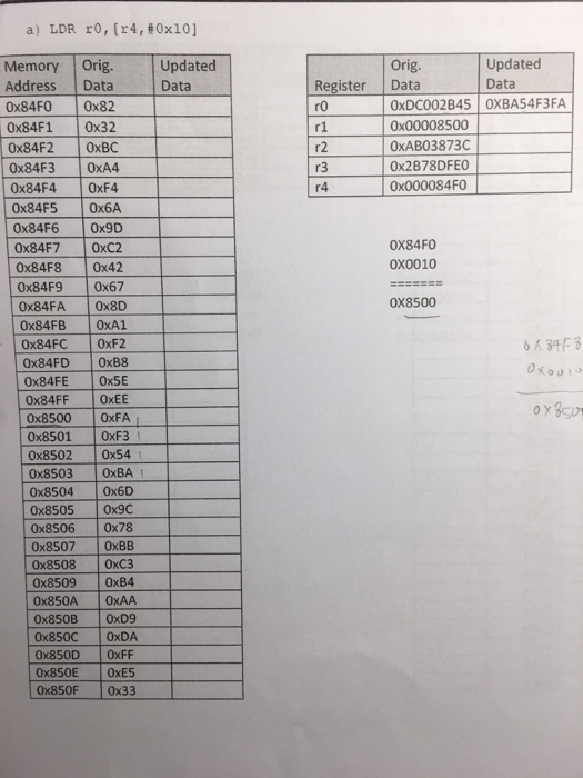 Solved: What Are The Final Updated Values For Each Memory ... | Chegg.com