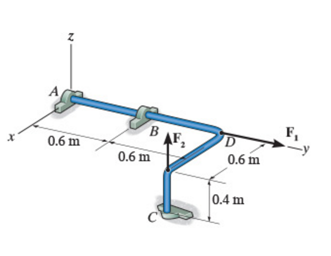 Solved The rod is supported by smooth journal bearings at A,