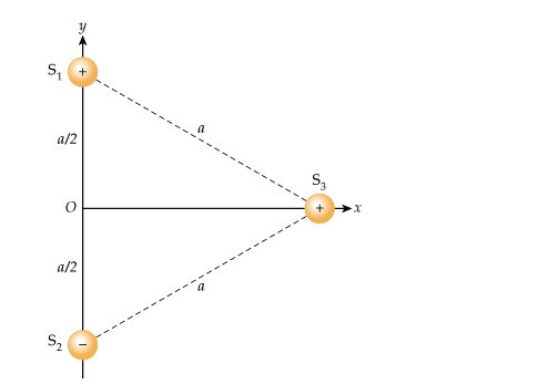 Solved a/2 a/2 | Chegg.com