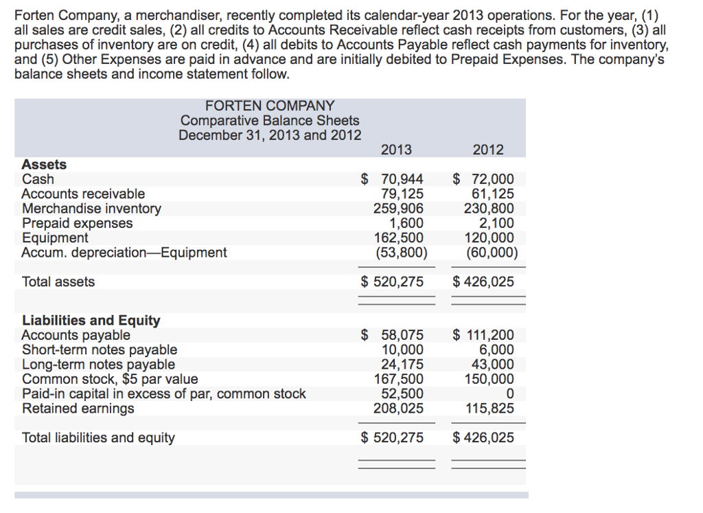 Solved Can someone help me complete this accounting problem? | Chegg.com