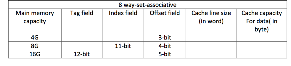 Solved 3) For cache design with following characteristics, | Chegg.com