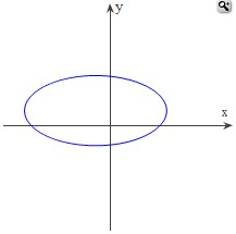 Solved Use the vertical line test to identify graphs in | Chegg.com